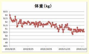 体重グラフ201508-12.jpg
